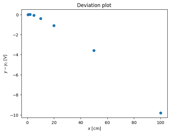 <Figure size 640x480 with 1 Axes>