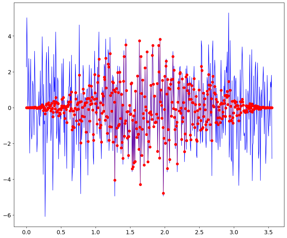 <Figure size 1200x1000 with 1 Axes>