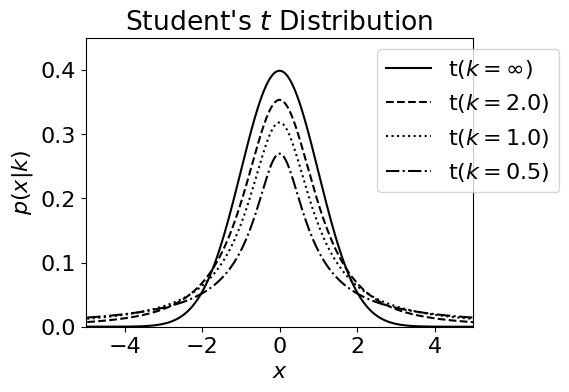 <Figure size 500x375 with 1 Axes>