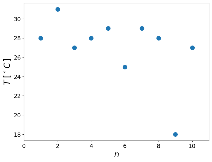 <Figure size 800x600 with 1 Axes>