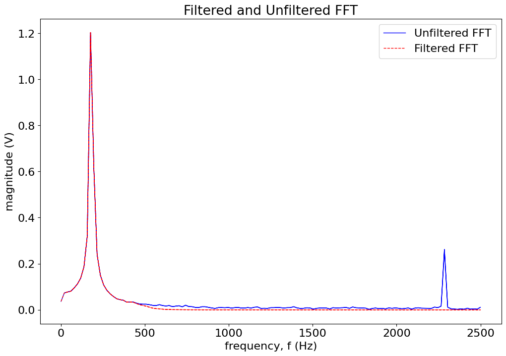 <Figure size 1200x800 with 1 Axes>