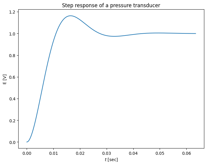 <Figure size 800x600 with 1 Axes>