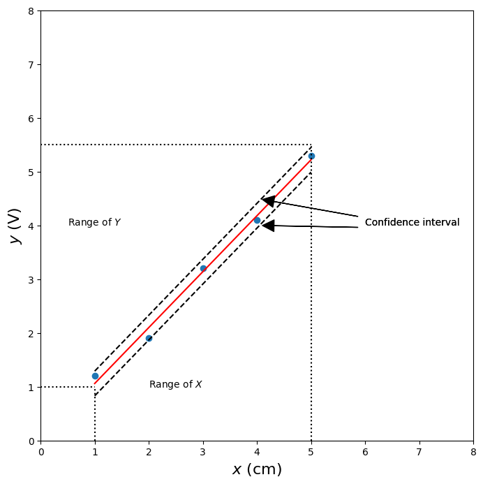 <Figure size 800x800 with 1 Axes>