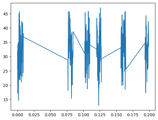 <Figure size 640x480 with 1 Axes>