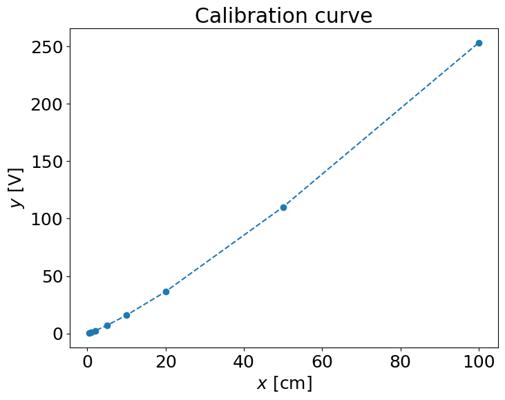 <Figure size 800x600 with 1 Axes>