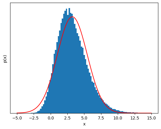 <Figure size 640x480 with 1 Axes>
