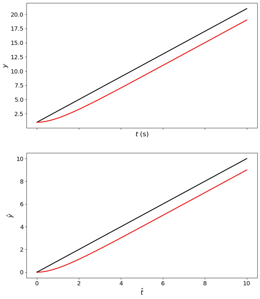 <Figure size 1000x1200 with 2 Axes>