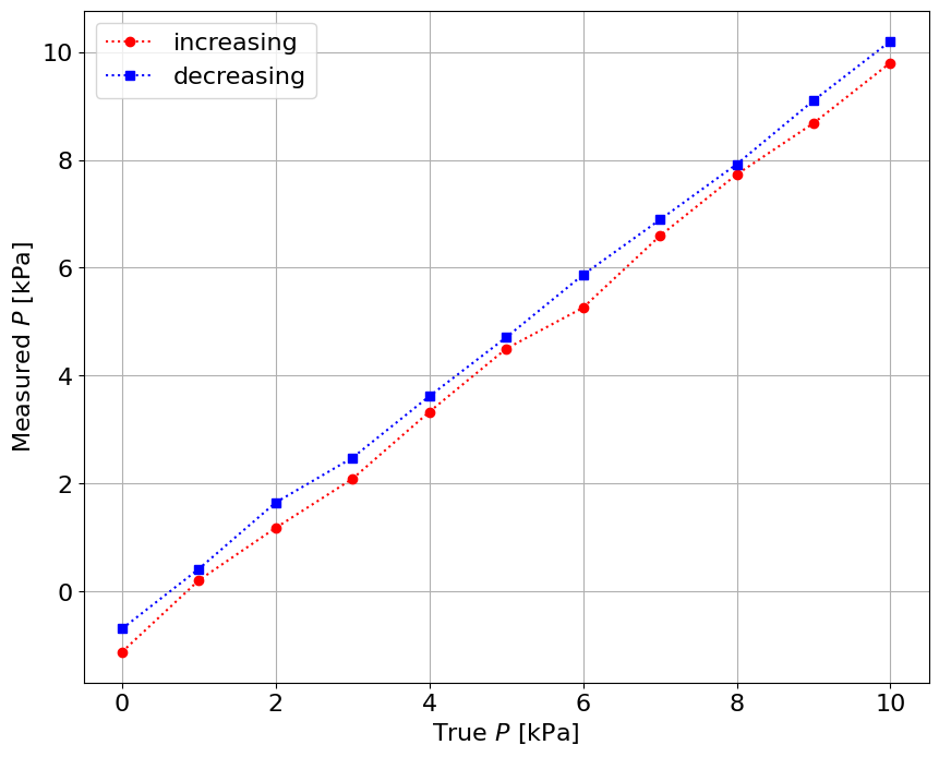 <Figure size 1000x800 with 1 Axes>