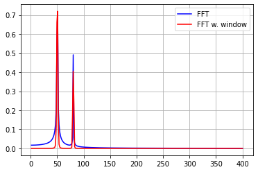 <Figure size 432x288 with 1 Axes>
