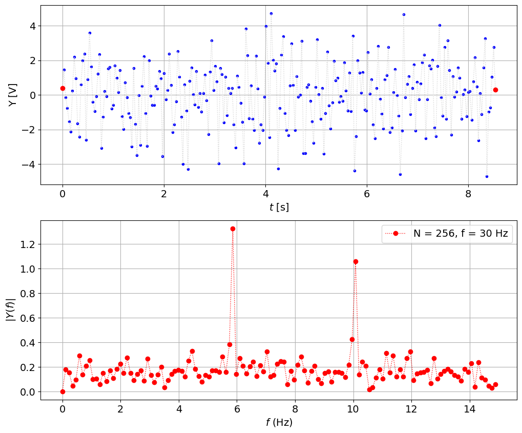 <Figure size 1200x1000 with 2 Axes>