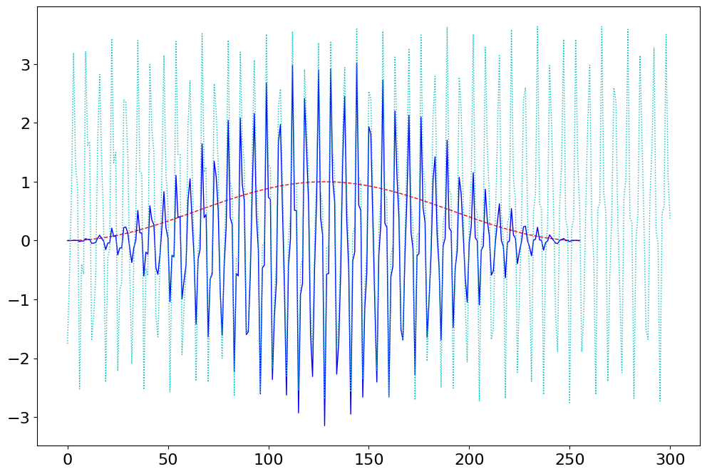 <Figure size 1200x800 with 1 Axes>