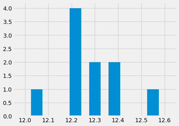 <Figure size 640x480 with 1 Axes>