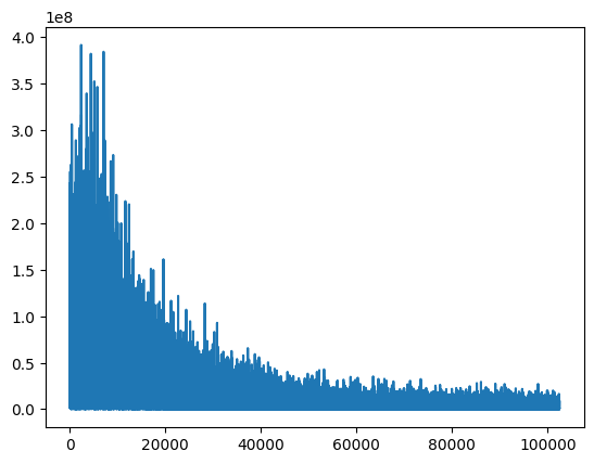<Figure size 640x480 with 1 Axes>