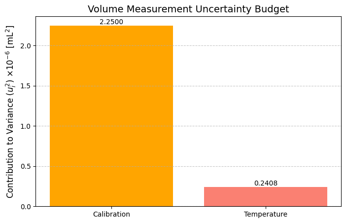 <Figure size 800x500 with 1 Axes>
