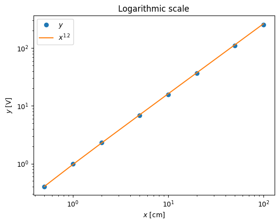 <Figure size 640x480 with 1 Axes>