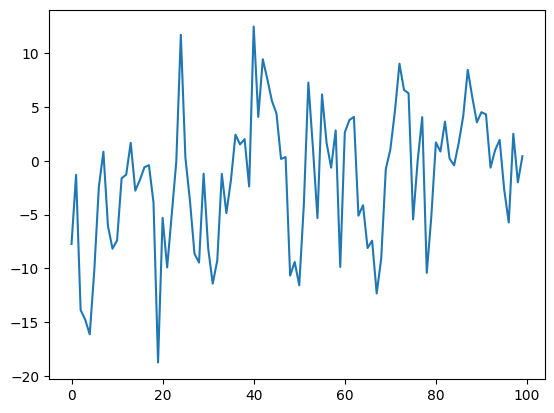<Figure size 640x480 with 1 Axes>