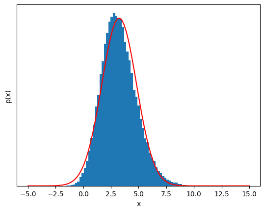 <Figure size 640x480 with 1 Axes>