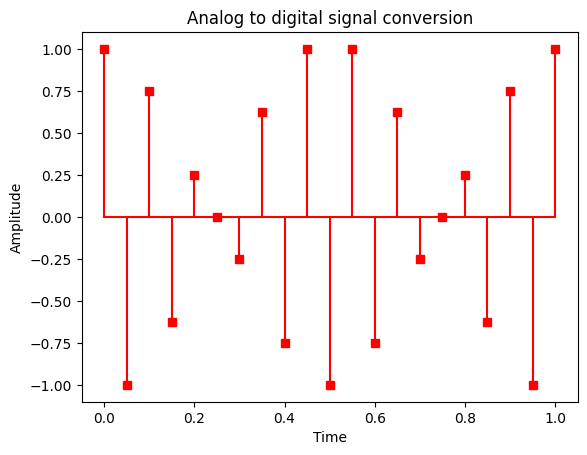<Figure size 640x480 with 1 Axes>
