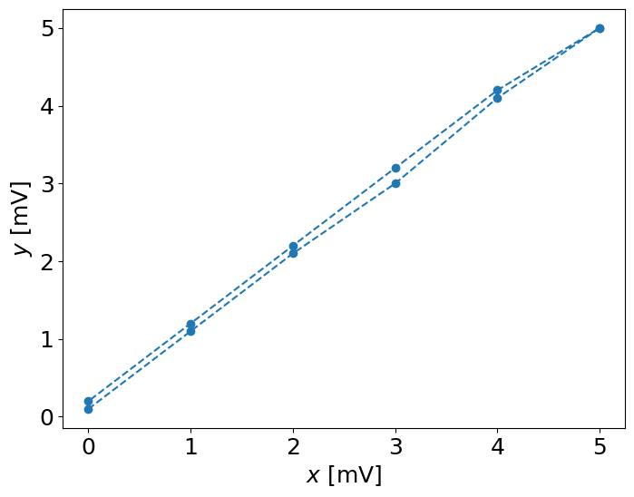 <Figure size 800x600 with 1 Axes>