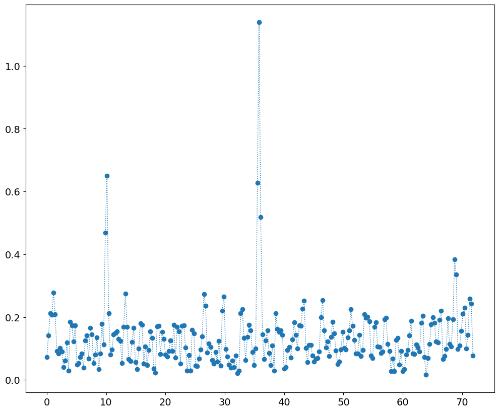 <Figure size 1200x1000 with 1 Axes>