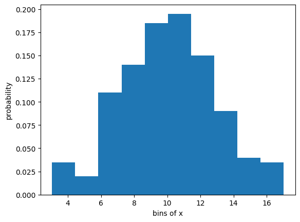 <Figure size 640x480 with 1 Axes>