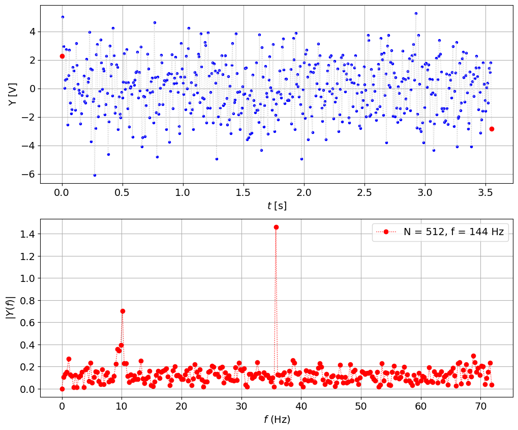 <Figure size 1200x1000 with 2 Axes>