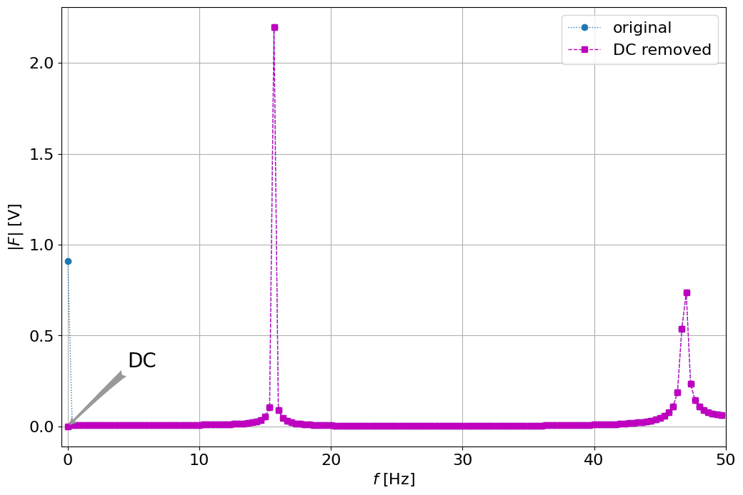 <Figure size 1200x800 with 1 Axes>