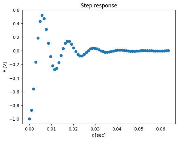 <Figure size 640x480 with 1 Axes>