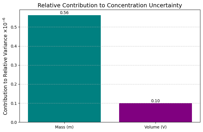 <Figure size 800x500 with 1 Axes>