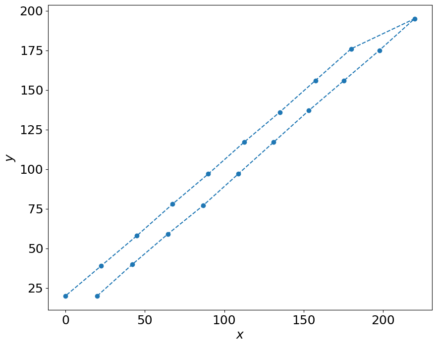 <Figure size 1000x800 with 1 Axes>