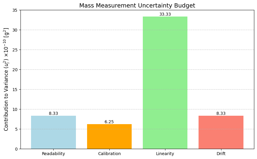 <Figure size 1000x600 with 1 Axes>