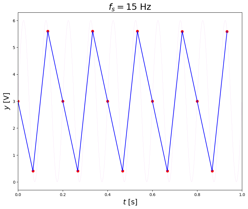 <Figure size 1000x800 with 1 Axes>