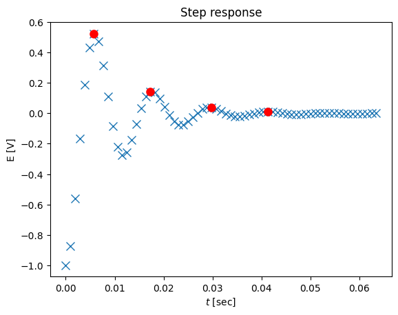 <Figure size 640x480 with 1 Axes>