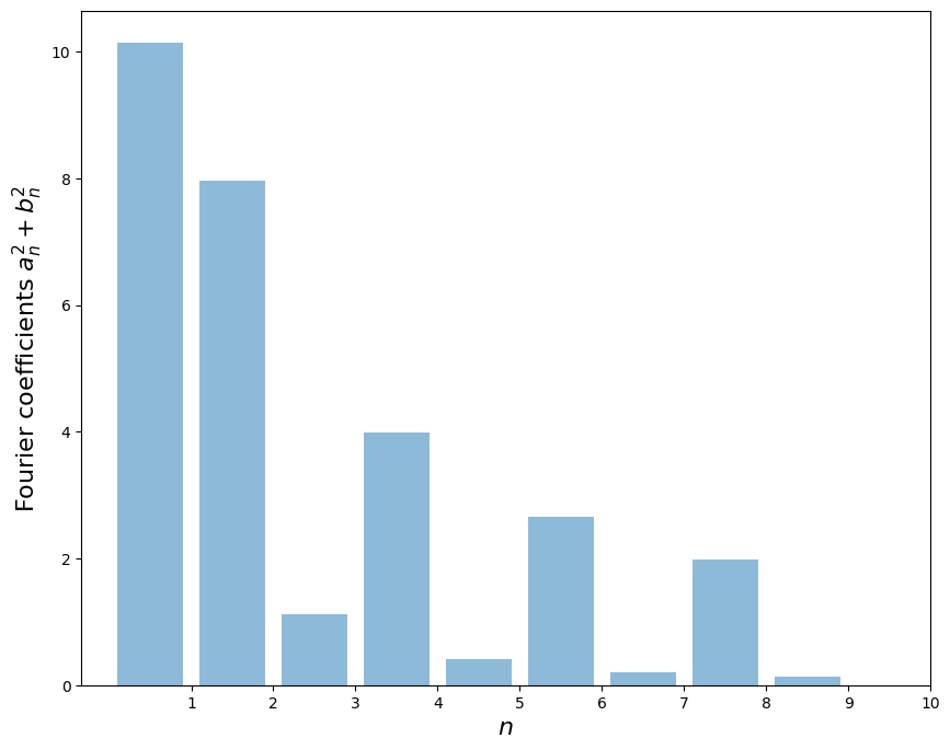 <Figure size 1000x800 with 1 Axes>