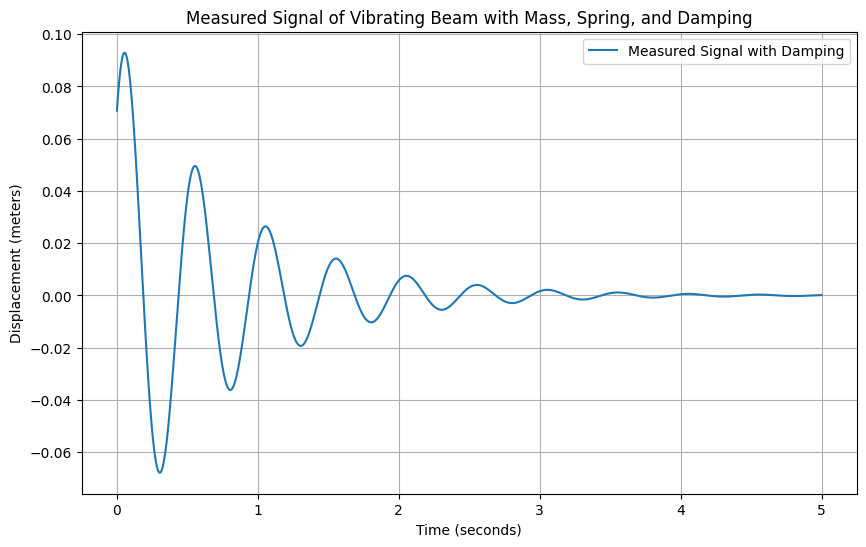 <Figure size 1000x600 with 1 Axes>