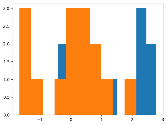 <Figure size 640x480 with 1 Axes>