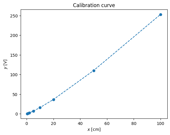 <Figure size 640x480 with 1 Axes>