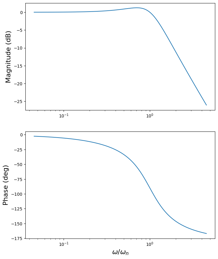 <Figure size 800x1000 with 2 Axes>