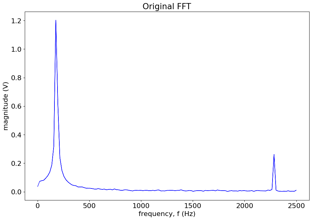 <Figure size 1200x800 with 1 Axes>