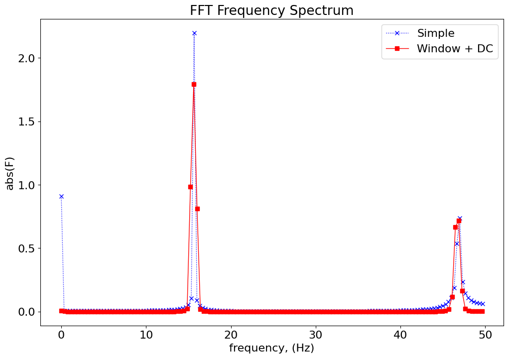 <Figure size 1200x800 with 1 Axes>