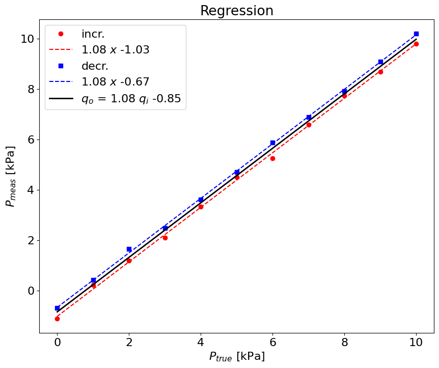 <Figure size 1000x800 with 1 Axes>