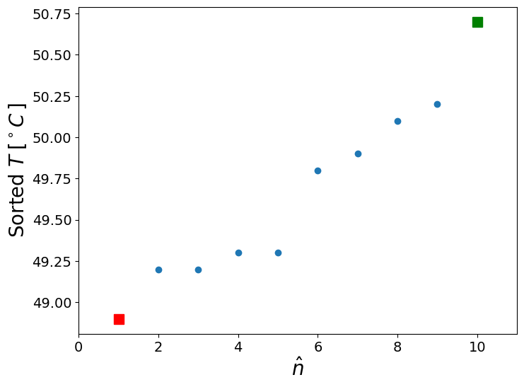 <Figure size 800x600 with 1 Axes>