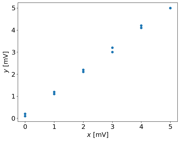 <Figure size 800x600 with 1 Axes>