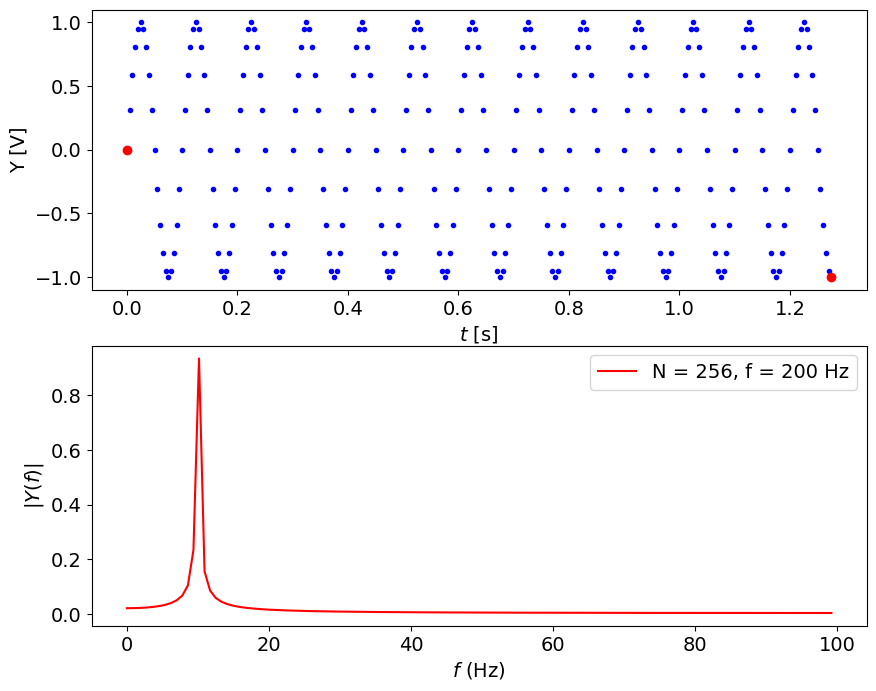 <Figure size 1000x800 with 2 Axes>