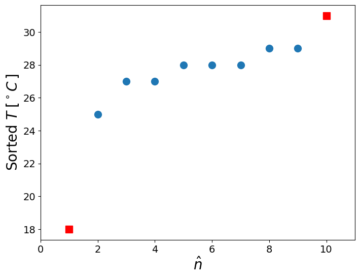 <Figure size 800x600 with 1 Axes>