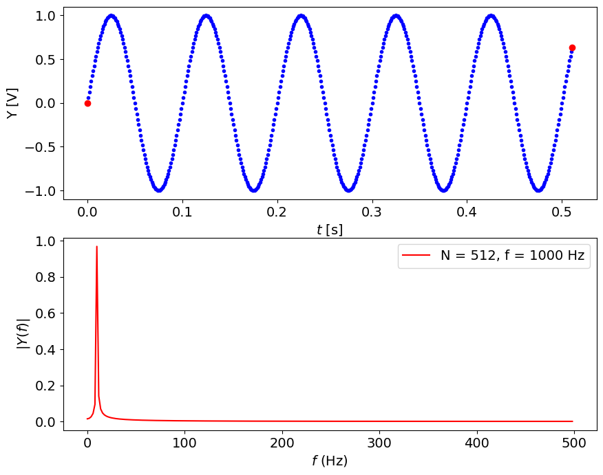 <Figure size 1000x800 with 2 Axes>