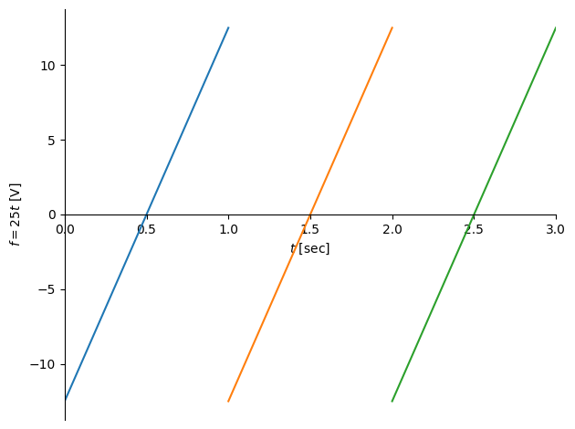 <Figure size 640x480 with 1 Axes>