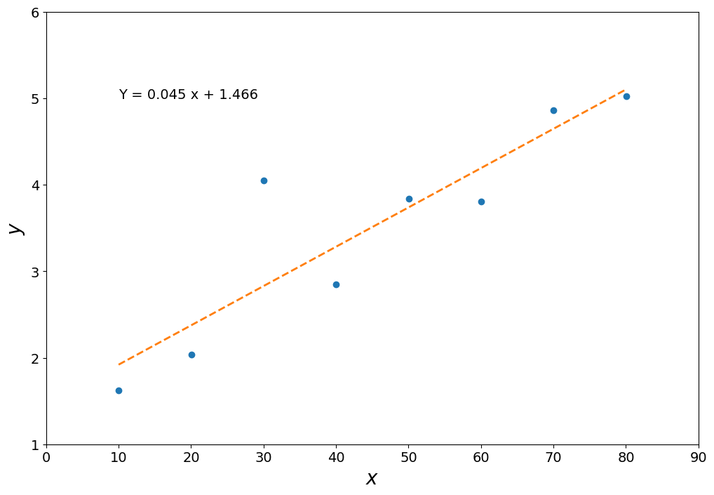 <Figure size 1200x800 with 1 Axes>
