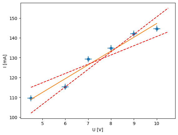 <Figure size 640x480 with 1 Axes>