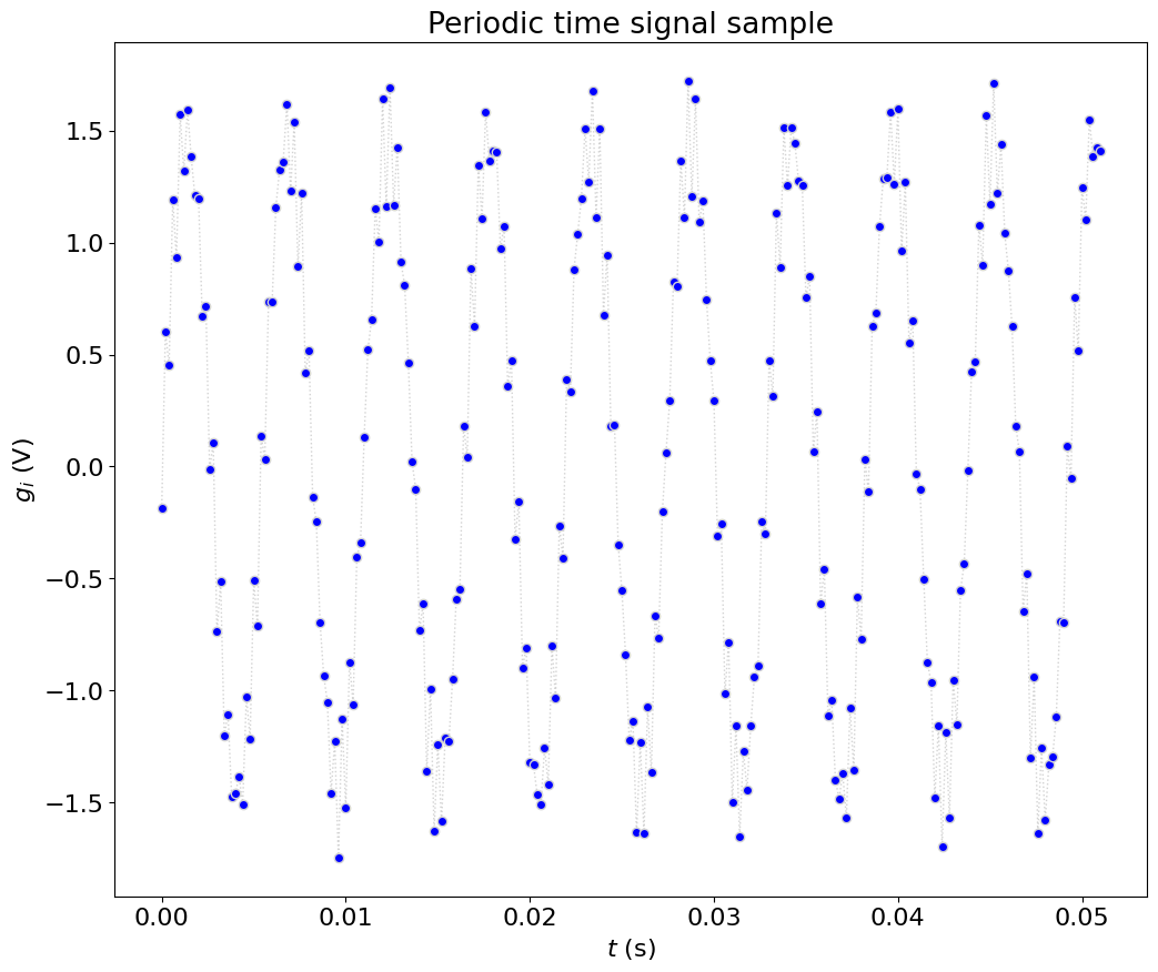 <Figure size 1200x1000 with 1 Axes>